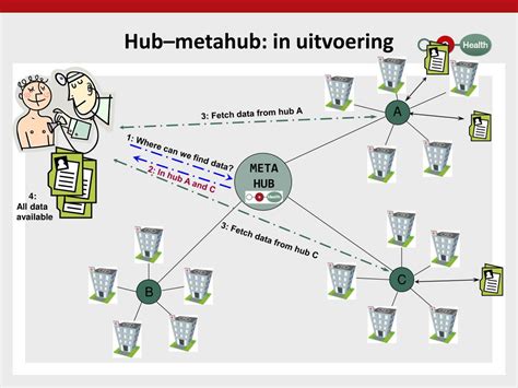 ehealth hub|metahub.